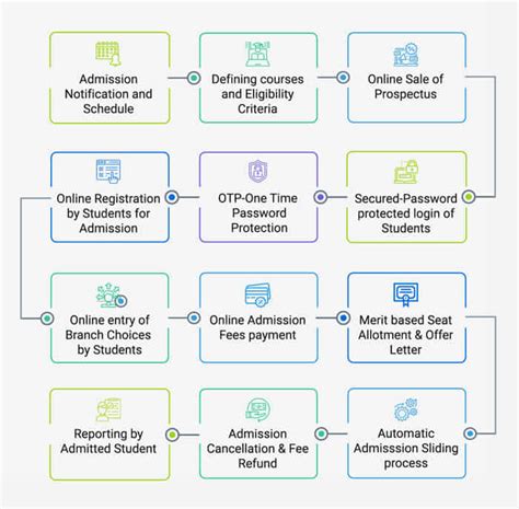 Online Student Admission System 6.0 .